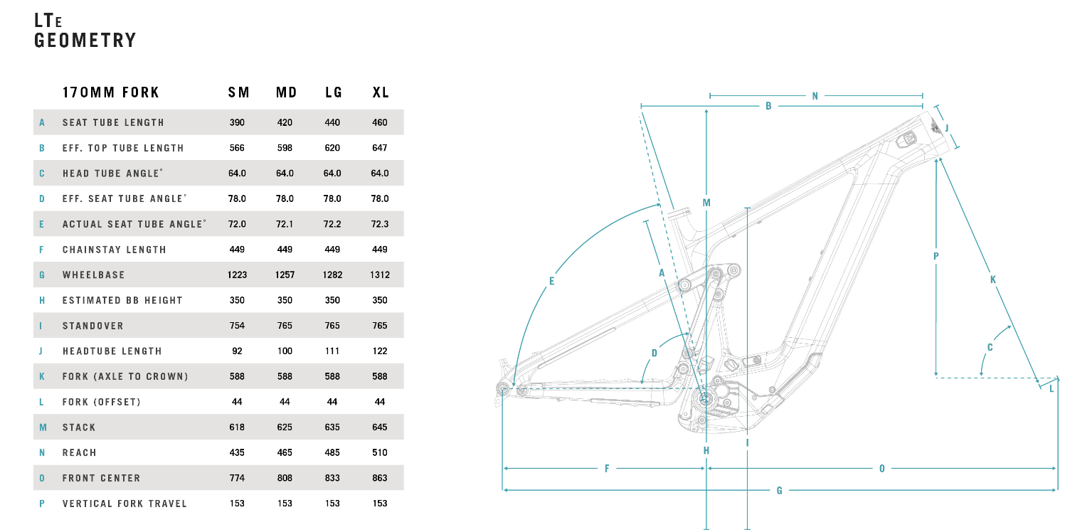LTe geometrie